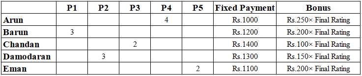 Data for this set (chart, table or figure)
