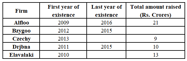 Data for this set (chart, table or figure)