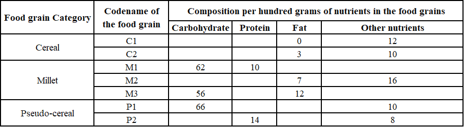 Data for this set (chart, table or figure)
