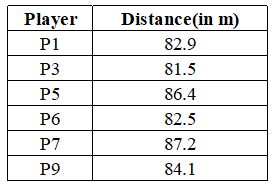 Data for this set (chart, table or figure)