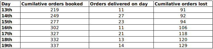 Data for this set (chart, table or figure)