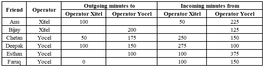 Data for this set (chart, table or figure)