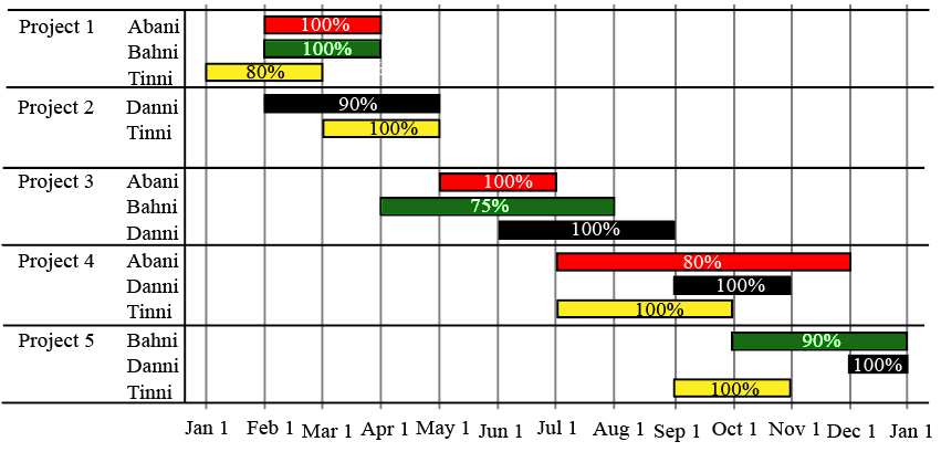 Data for this set (chart, table or figure)