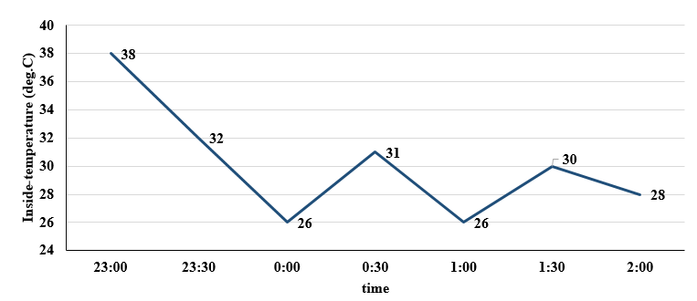 Data for this set (chart, table or figure)