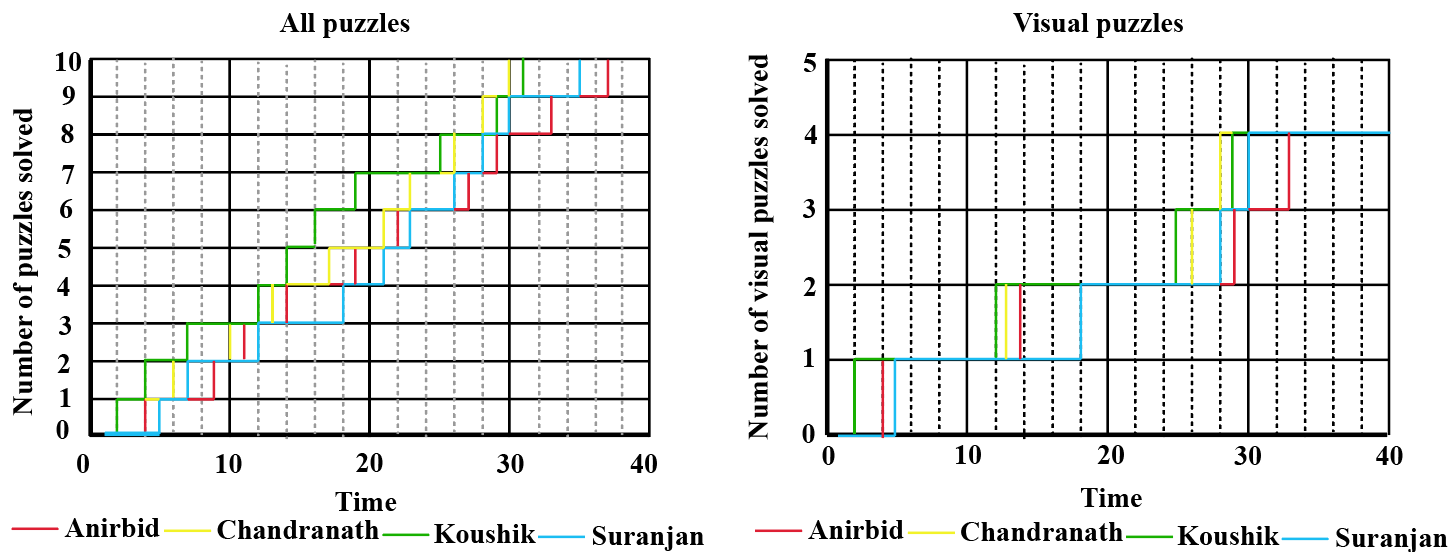 Data for this set (chart, table or figure)