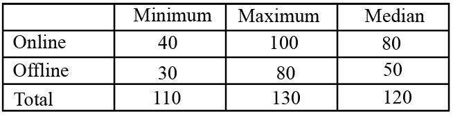 Data for this set (chart, table or figure)