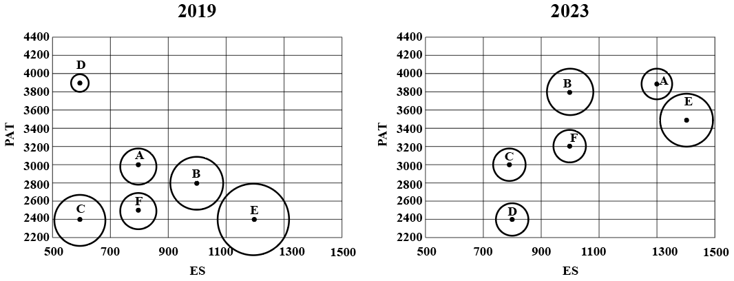 Data for this set (chart, table or figure)