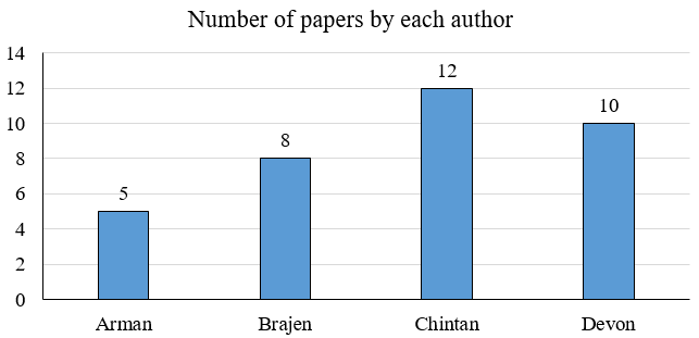 Data for this set (chart, table or figure)