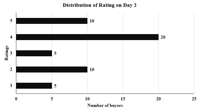 Data for this set (chart, table or figure)