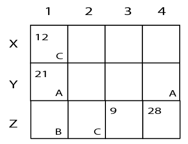Data for this set (chart, table or figure)