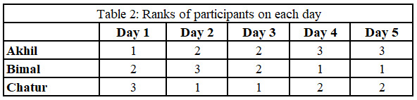 Data for this set (chart, table or figure)